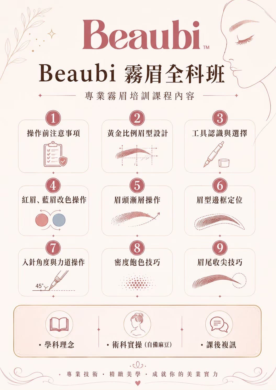 Beaubi 霧眉全科班課程大綱海報，列出 9 堂課程內容