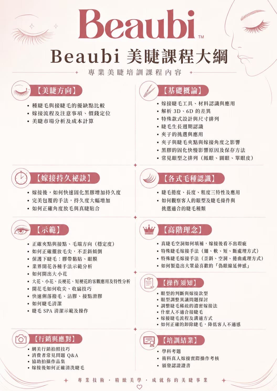 Beaubi 美睫課程大綱海報，以九個分組列出課程內容